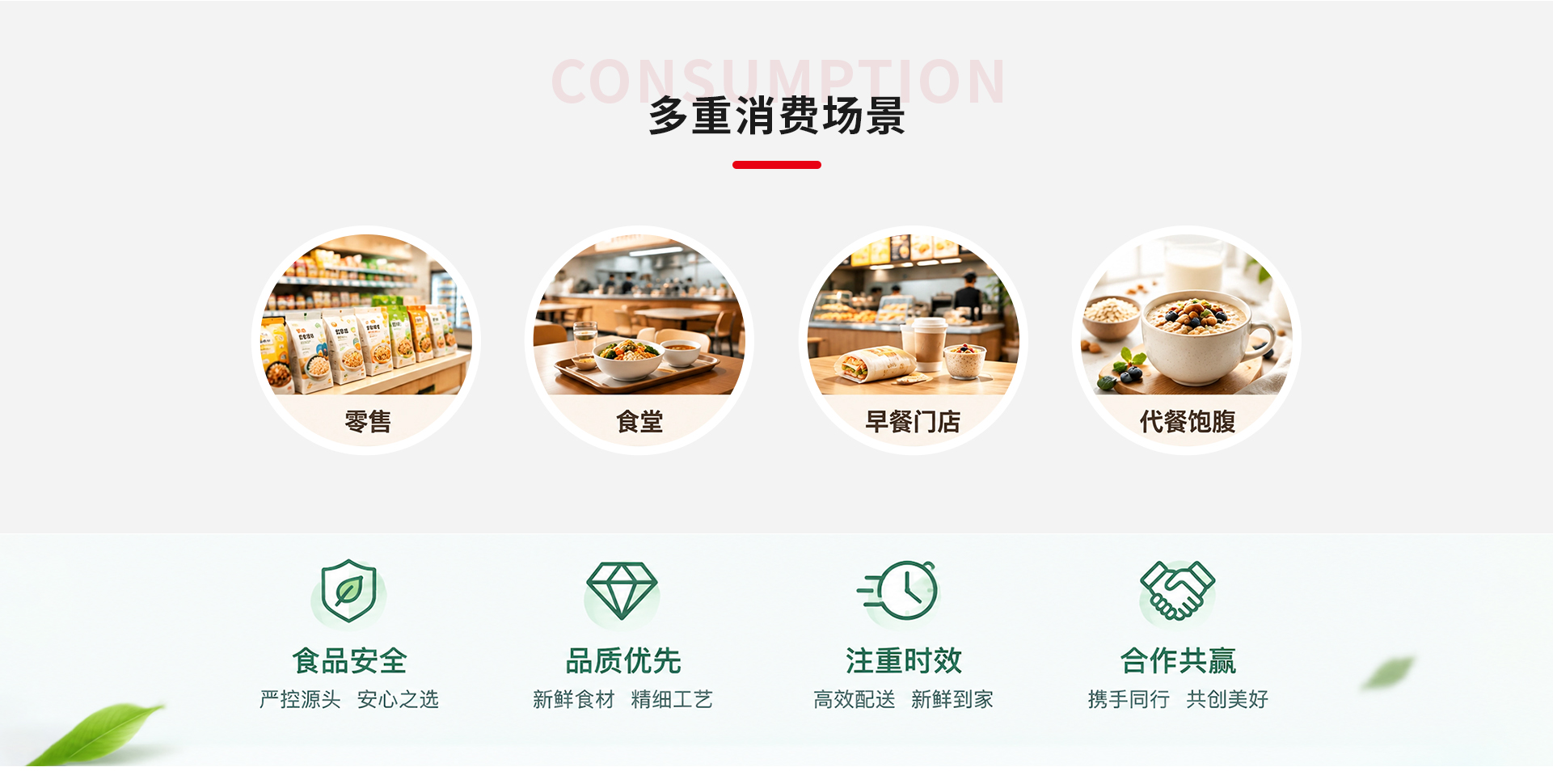 多重消费场景：零售、食堂、早餐门店、代餐饱腹
